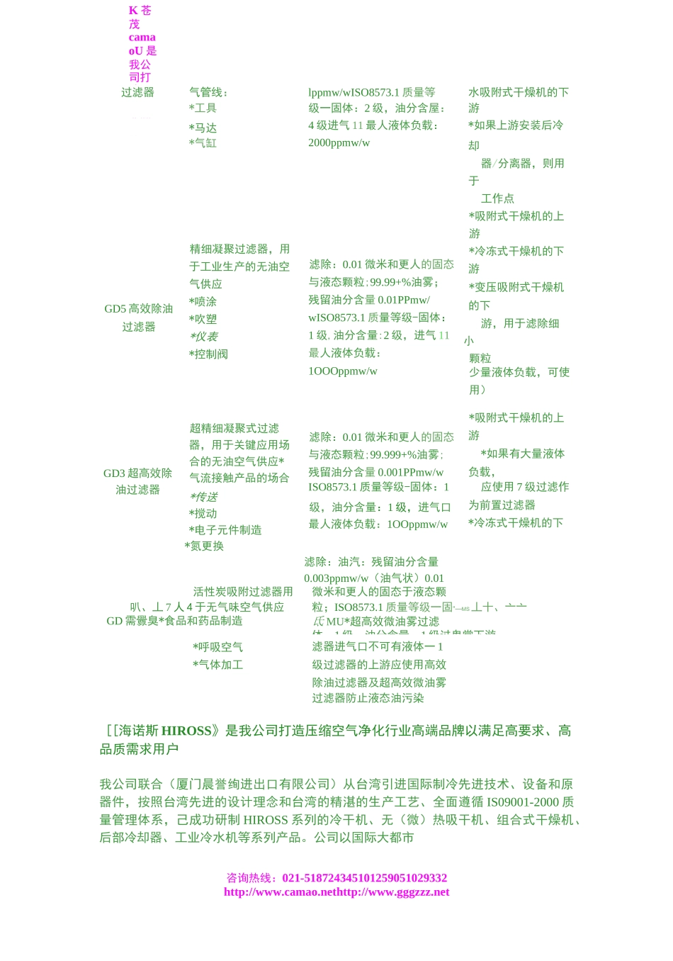 压缩空气除油过滤器._第3页