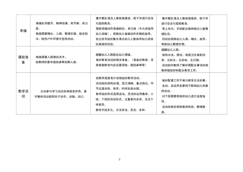 托、小班秋季一日活动常规_第2页