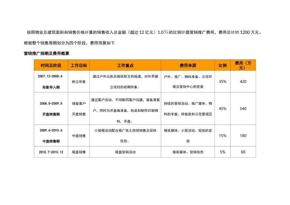 营销推广排期与费用预算_第2页