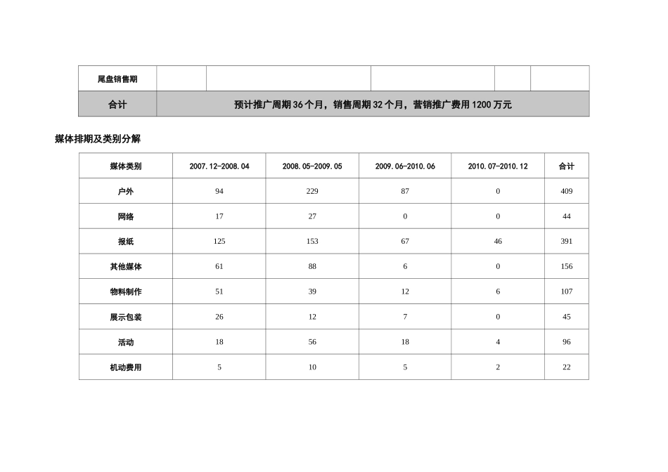营销推广排期与费用预算_第3页