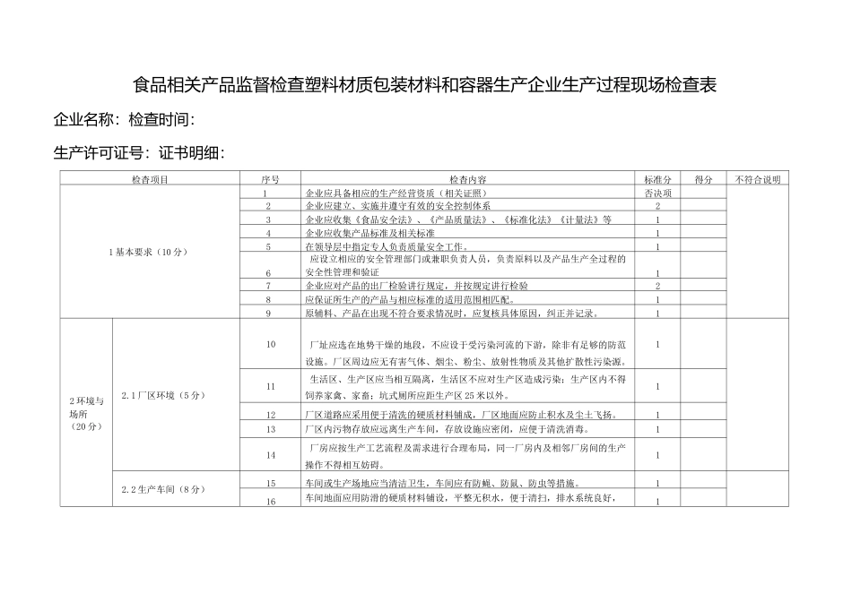 食品用塑包生产企业生产过程现场检查表_第1页