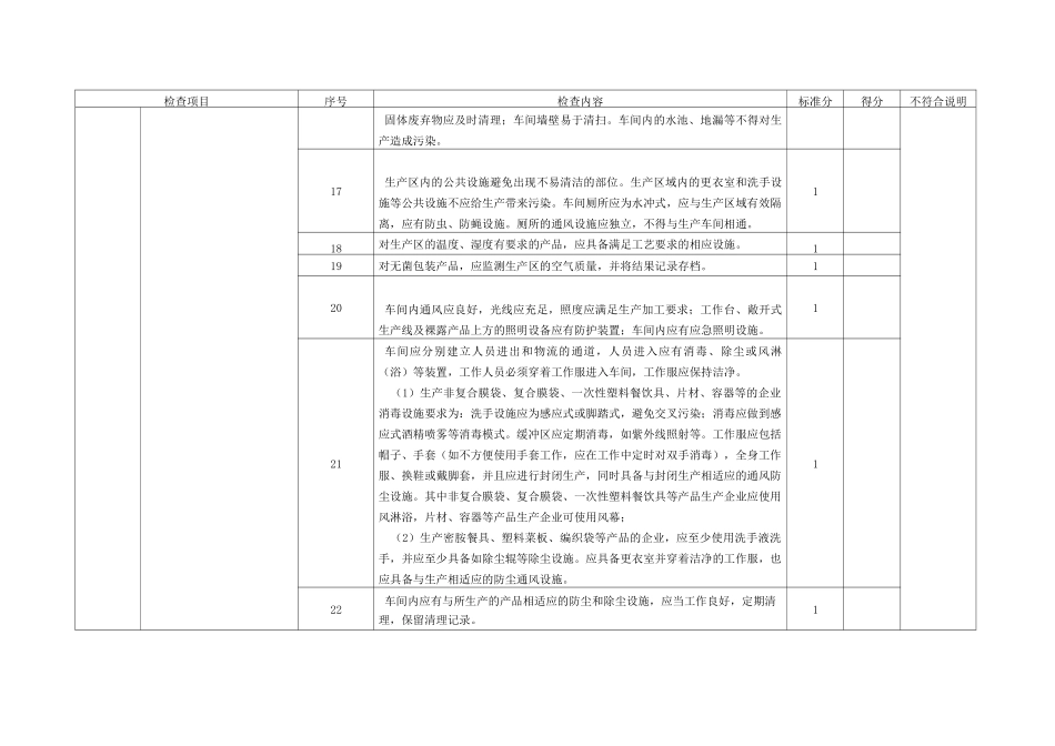 食品用塑包生产企业生产过程现场检查表_第2页