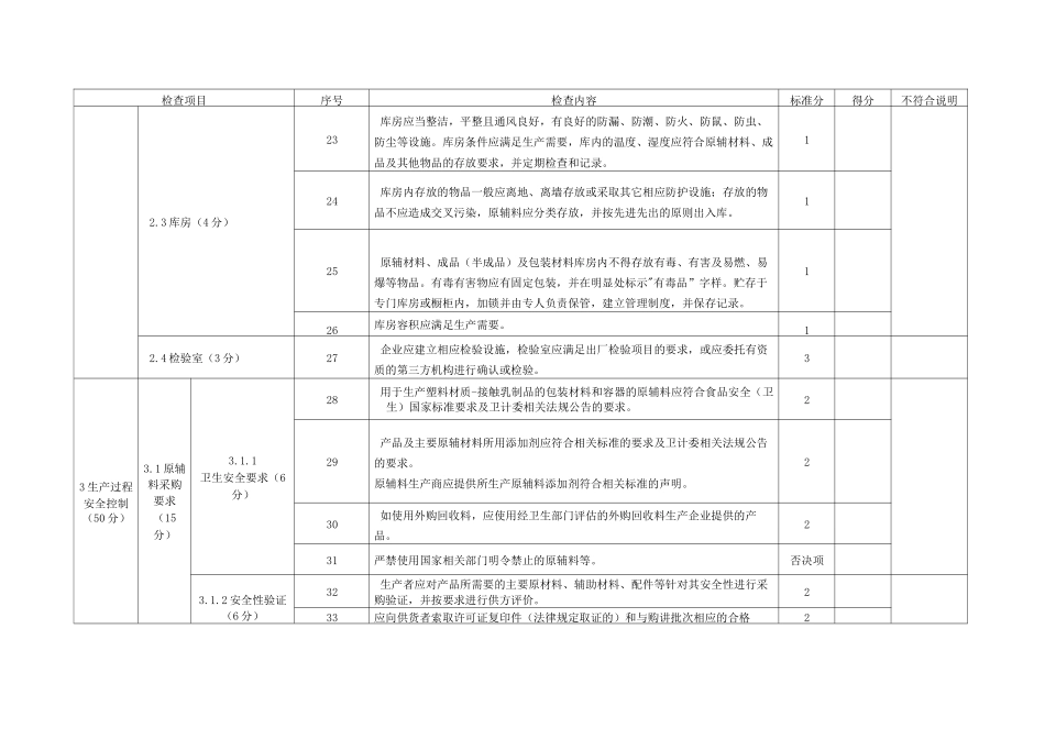 食品用塑包生产企业生产过程现场检查表_第3页