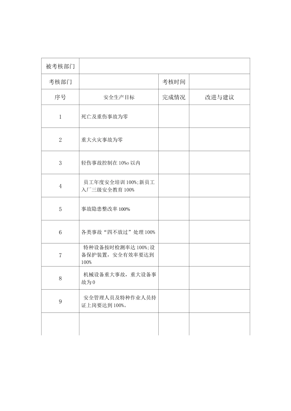 企业安全生产目标和指标实施监测记录表_第1页