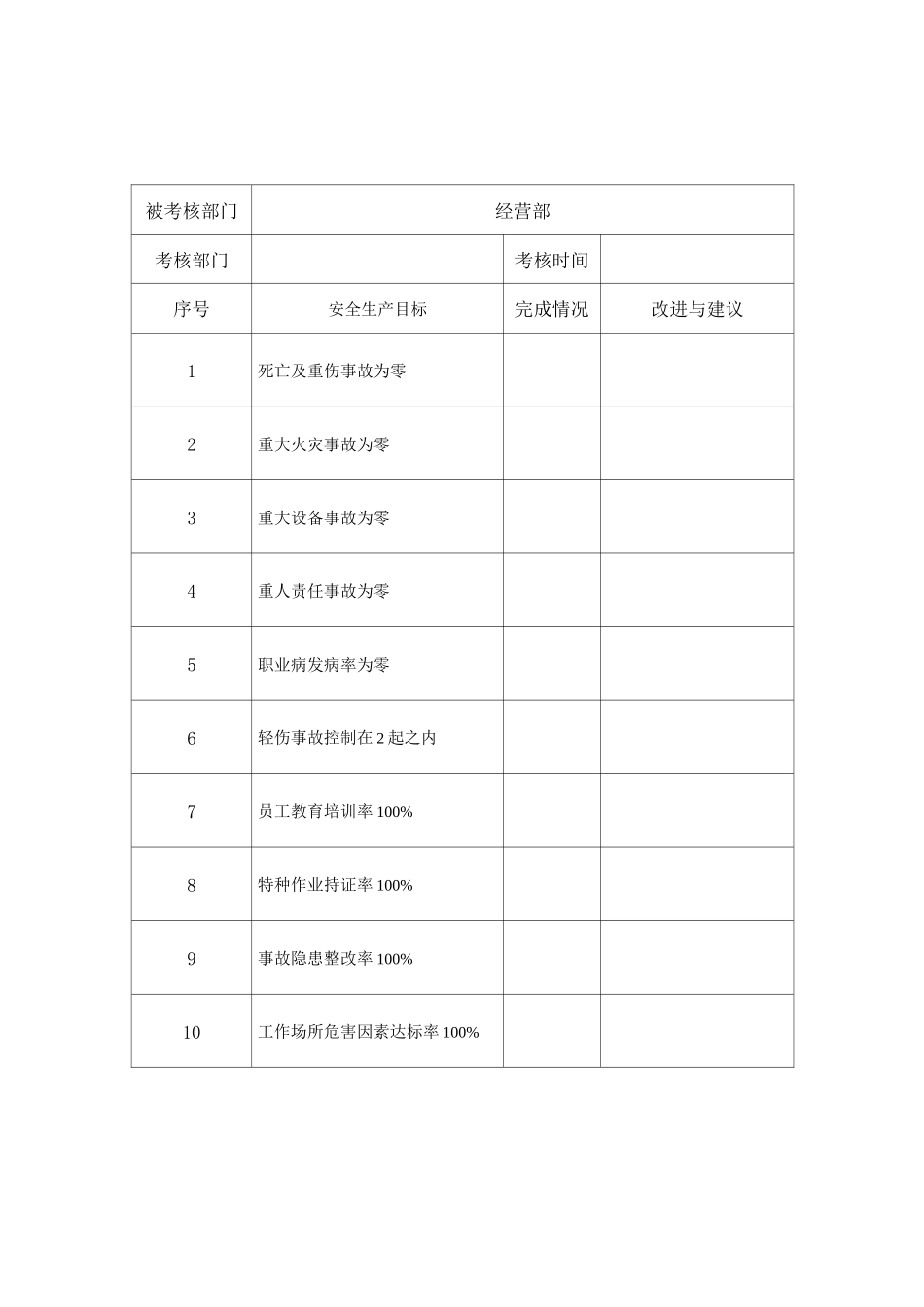 企业安全生产目标和指标实施监测记录表_第3页