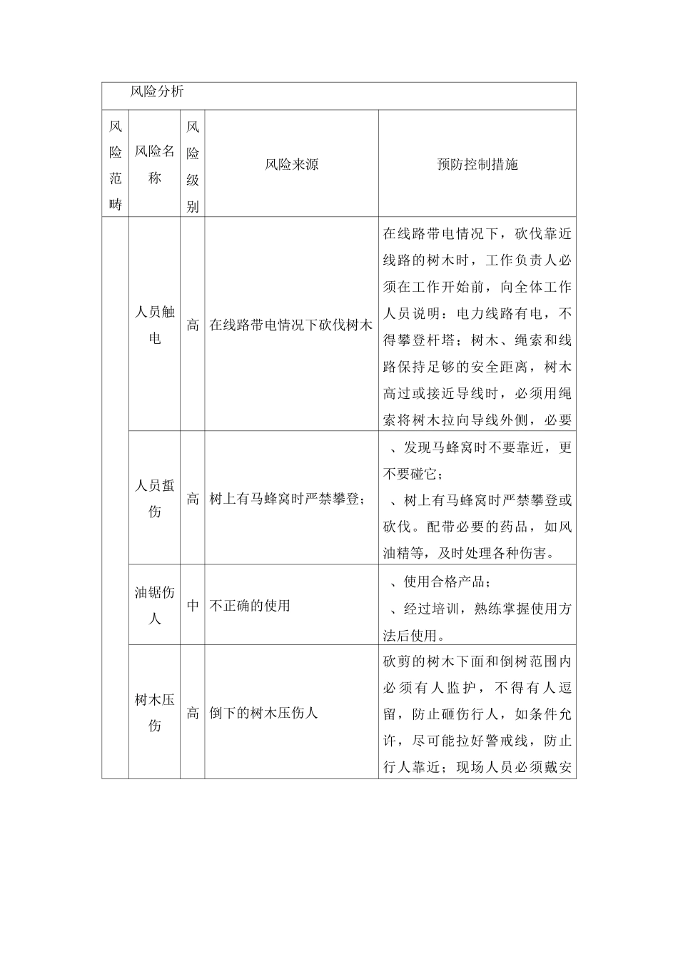 砍伐线路通道树竹作业指导书_第3页