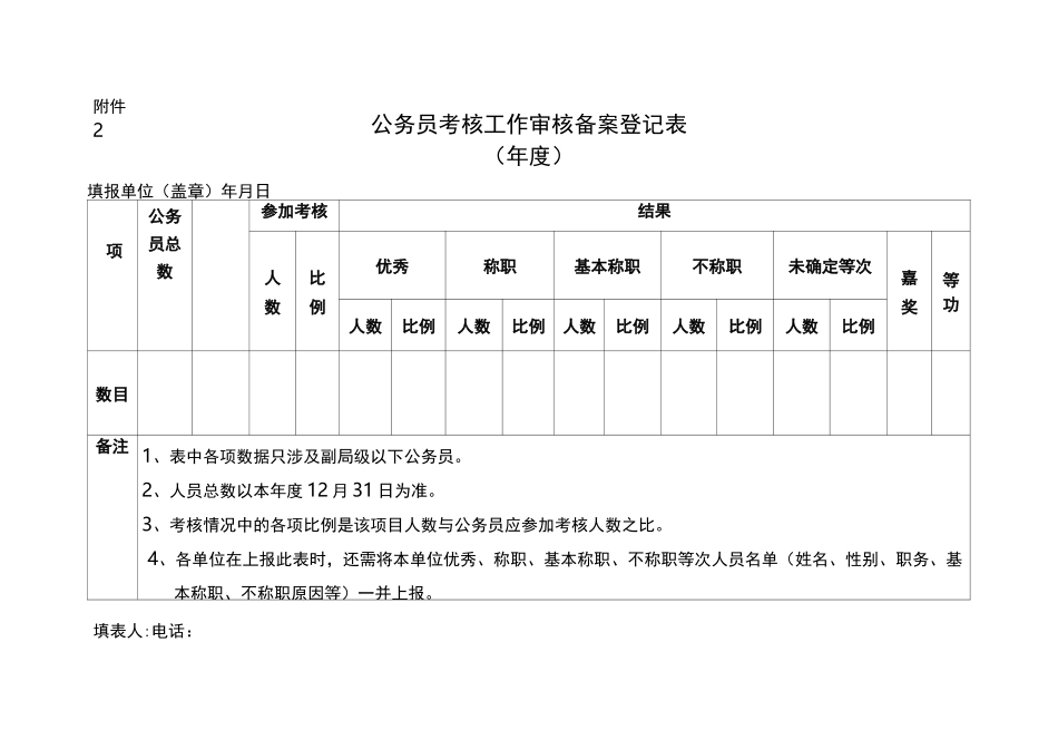 民主测评表(样表)_第2页