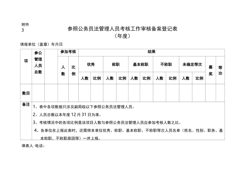 民主测评表(样表)_第3页