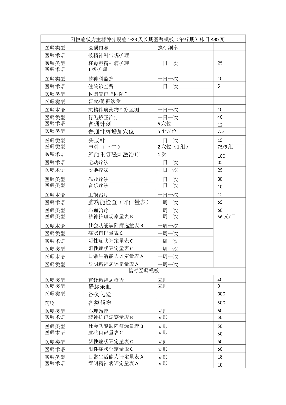 三大类病人长期医嘱模板_第1页