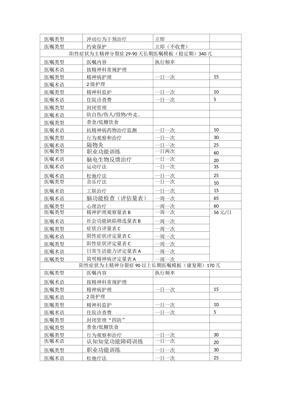 三大类病人长期医嘱模板_第2页