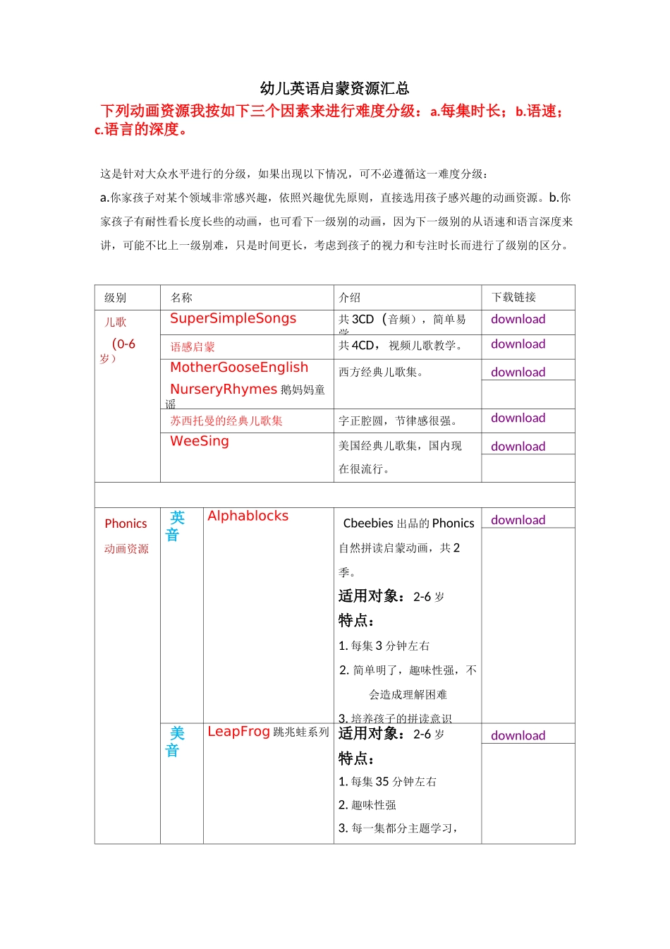 幼教英语启蒙资源汇总_第1页