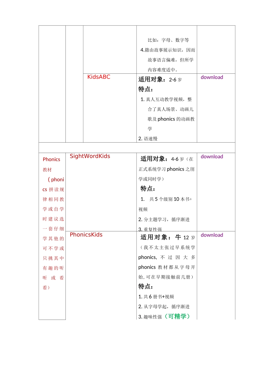 幼教英语启蒙资源汇总_第2页