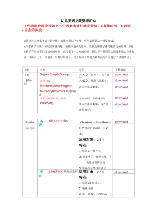幼教英语启蒙资源汇总