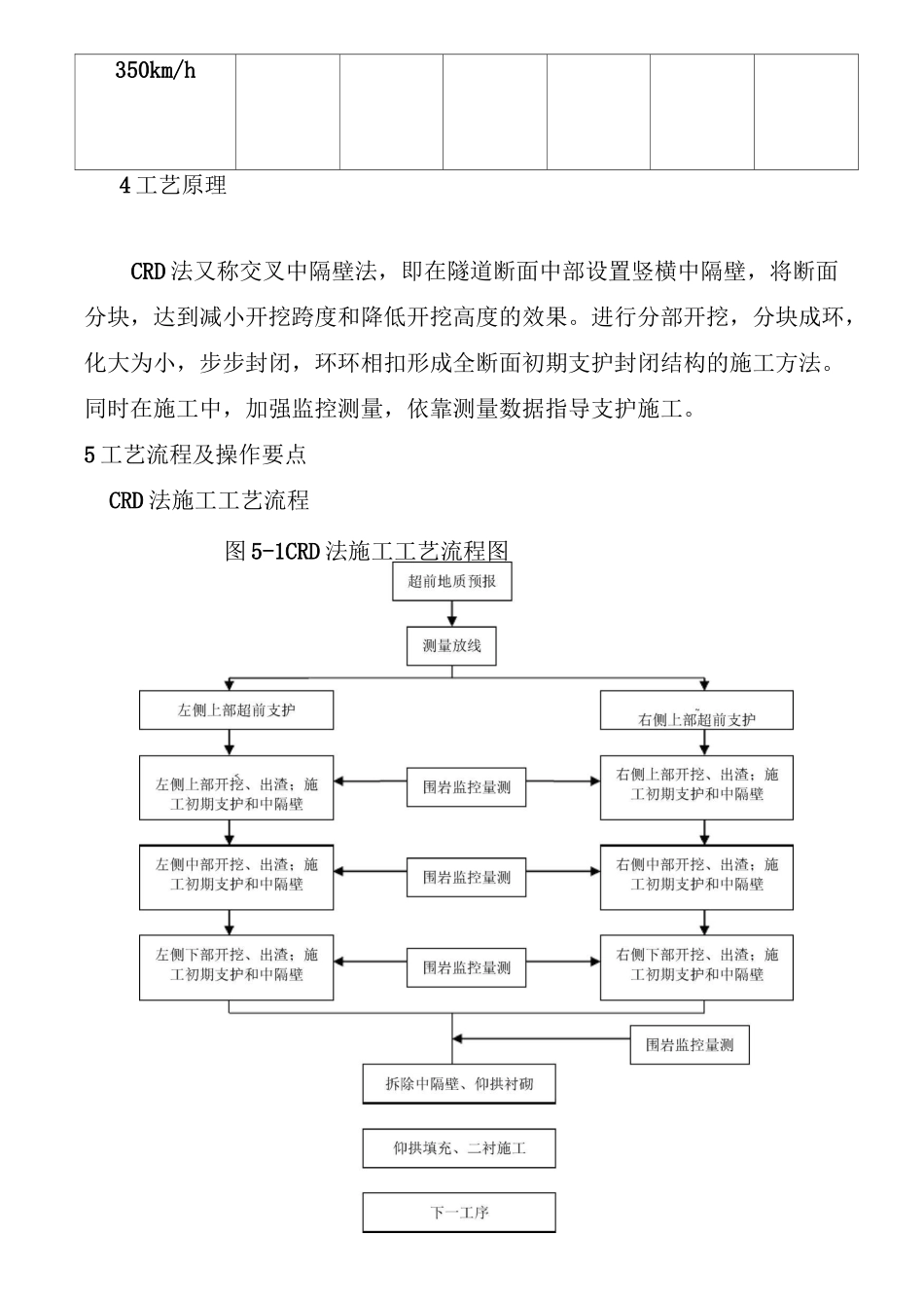 隧道CRD法施工指导性施工工法_第2页