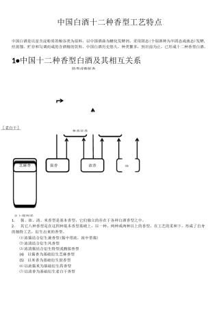 中国白酒十二种香型工艺特点