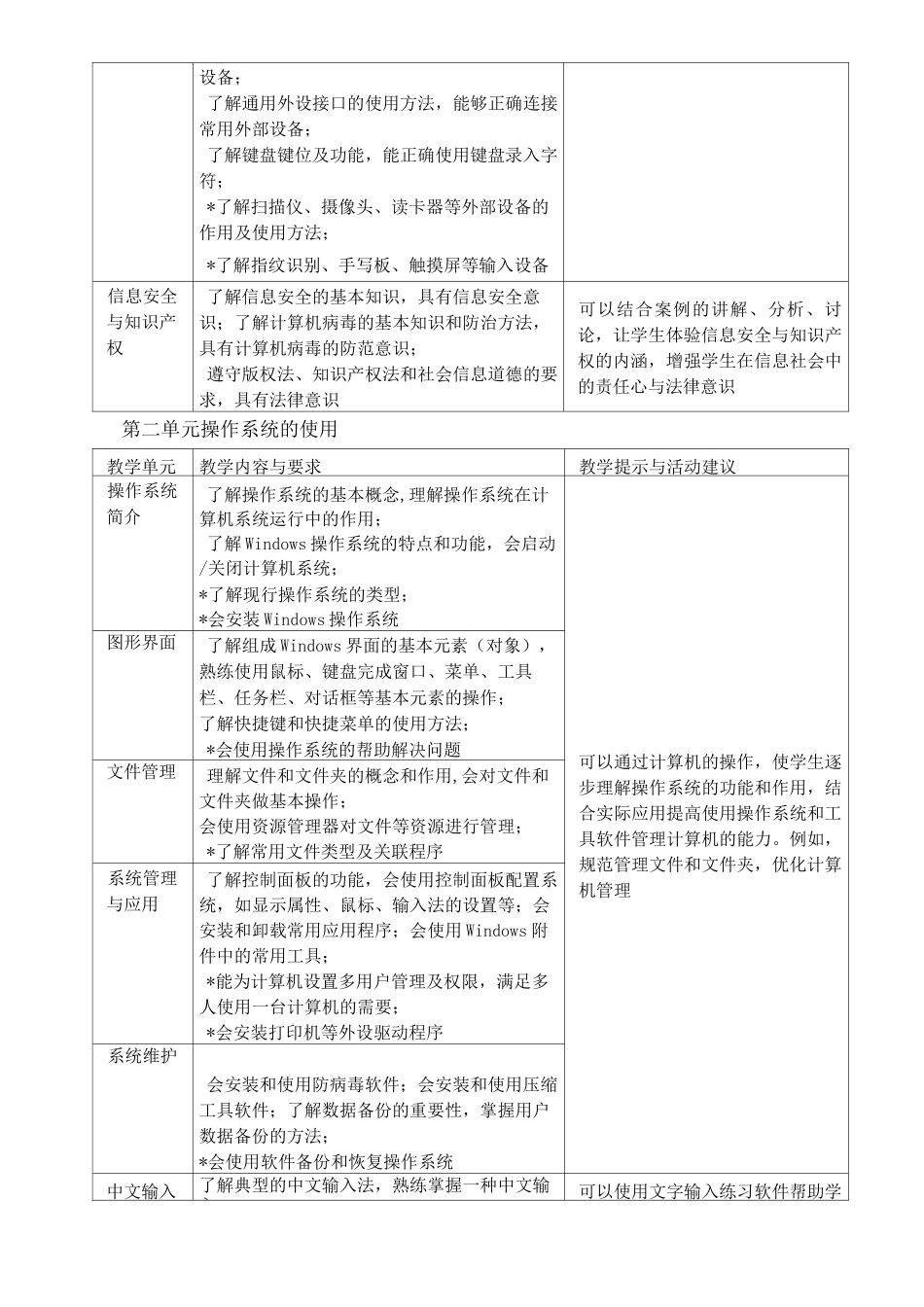 计算机教学大纲_第3页