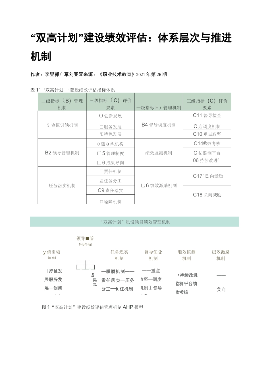 “双高计划”建设绩效评估：体系层次与推进机制_第1页
