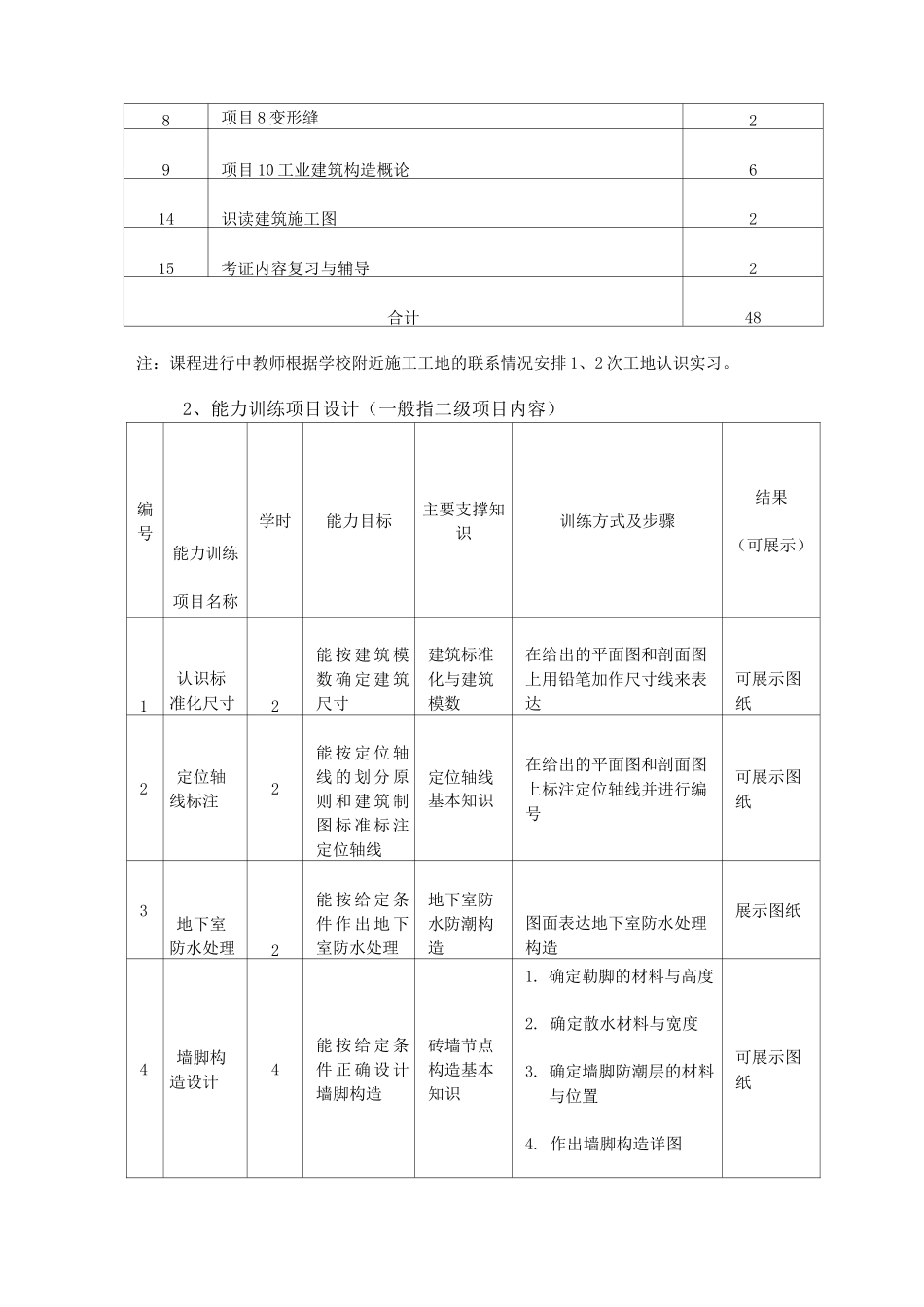 建筑构造课程标准_第3页