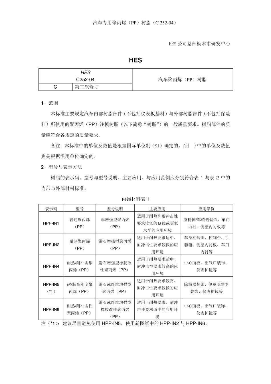 C252汽车聚丙烯(PP)树脂_第1页