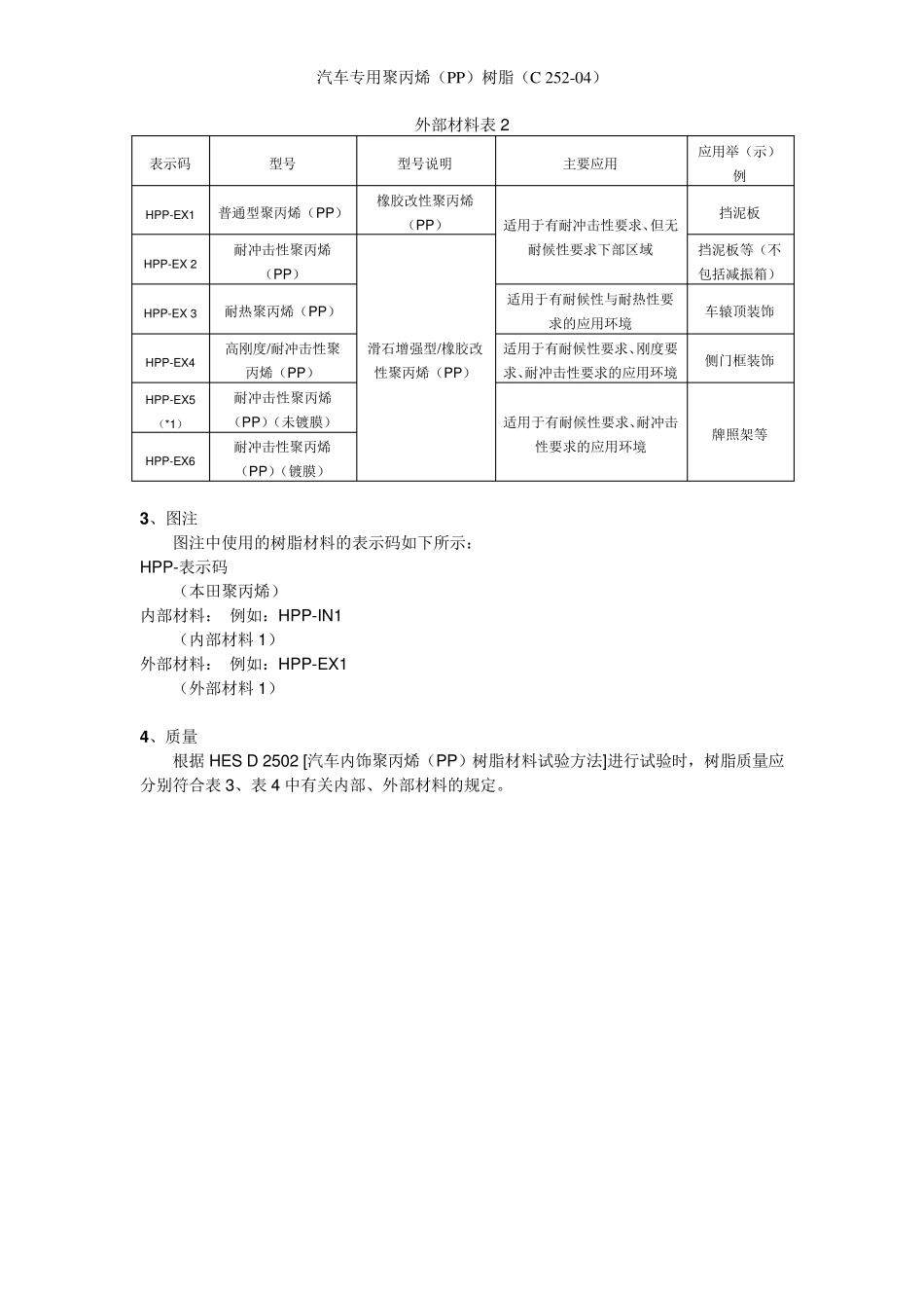 C252汽车聚丙烯(PP)树脂_第2页