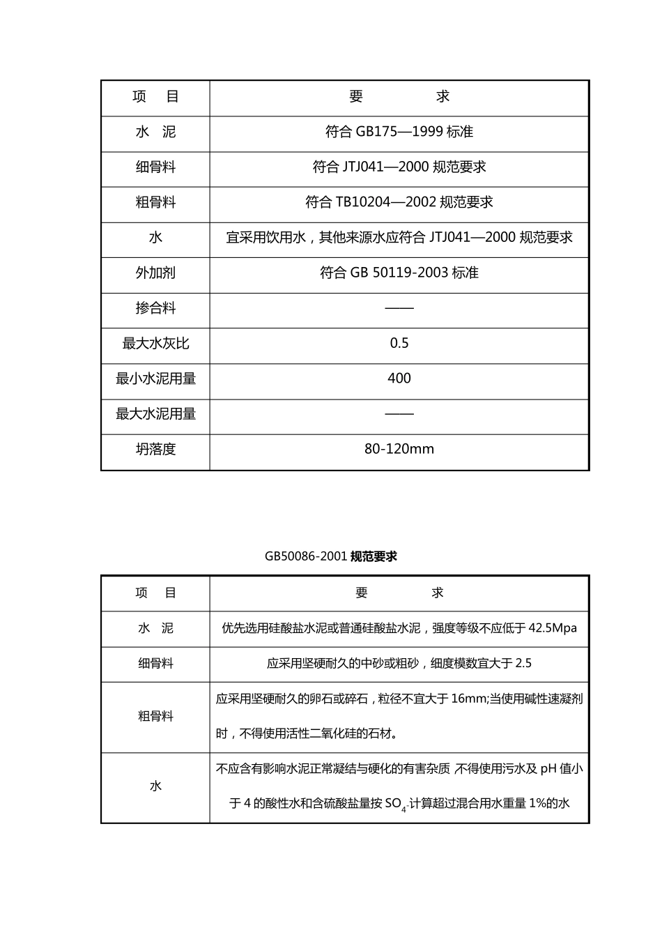 C25喷射混凝土配合比设计说明_第2页