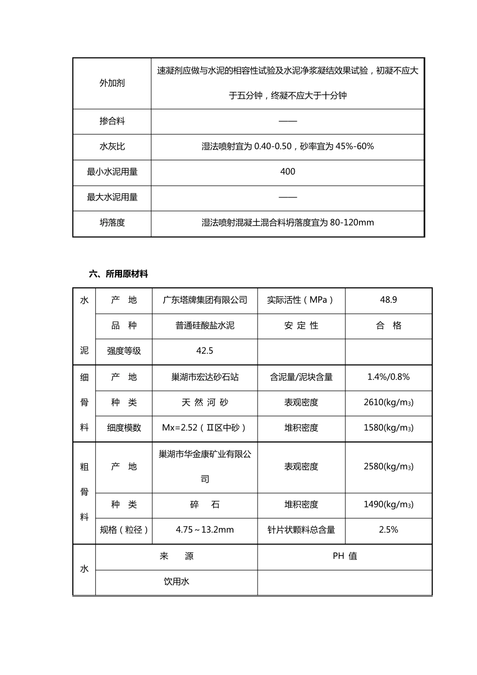 C25喷射混凝土配合比设计说明_第3页