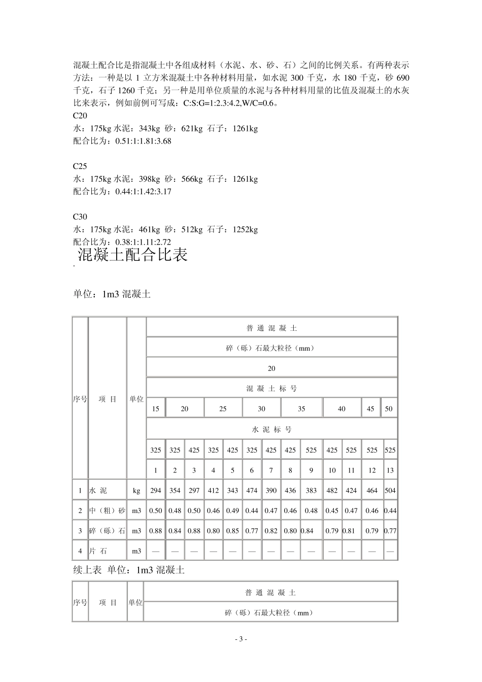 C25配合比水泥_第3页
