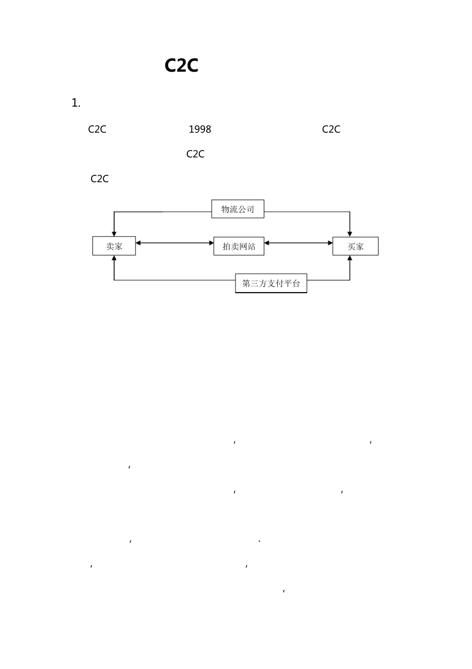 C2C电子商务模式_第1页