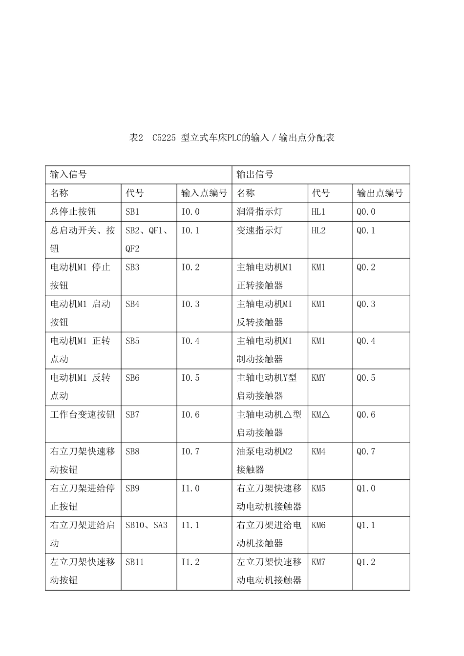 C5225立式车床_第2页