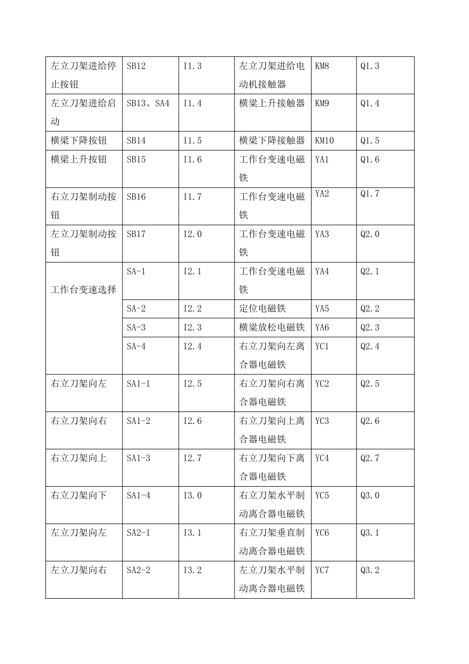 C5225立式车床_第3页