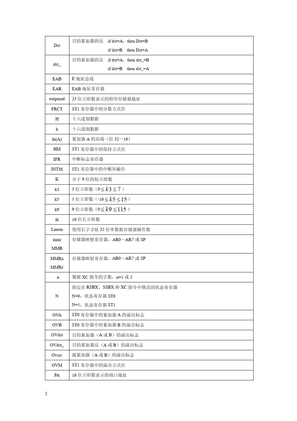c54xx系列DSP汇编指令详解_第2页