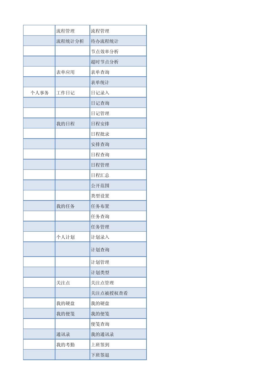 C6V2.5产品功能清单1_第2页