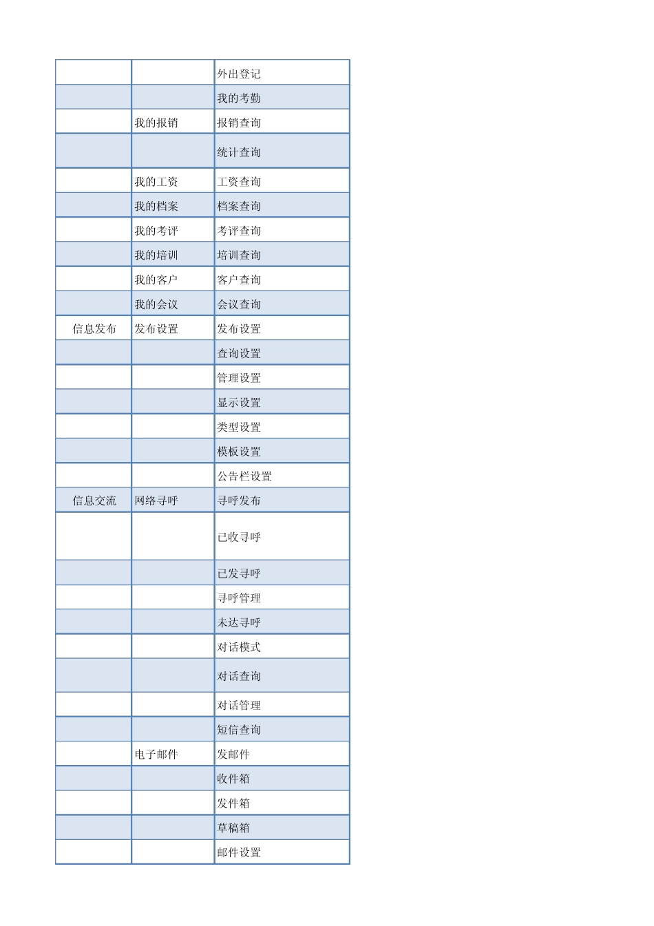 C6V2.5产品功能清单1_第3页