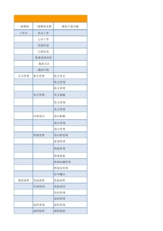 C6V2.5产品功能清单1