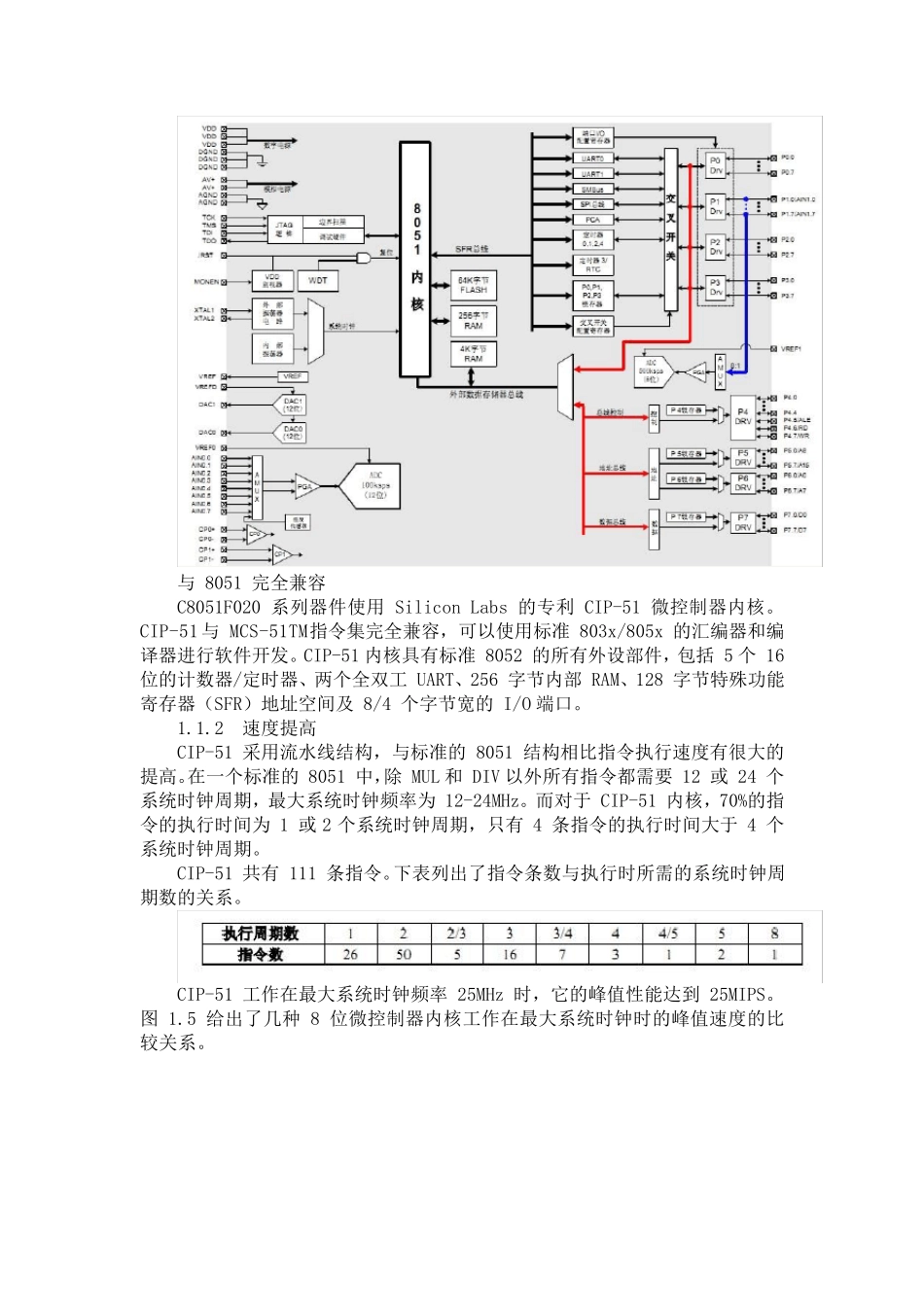 c8051f020中文资料_第2页
