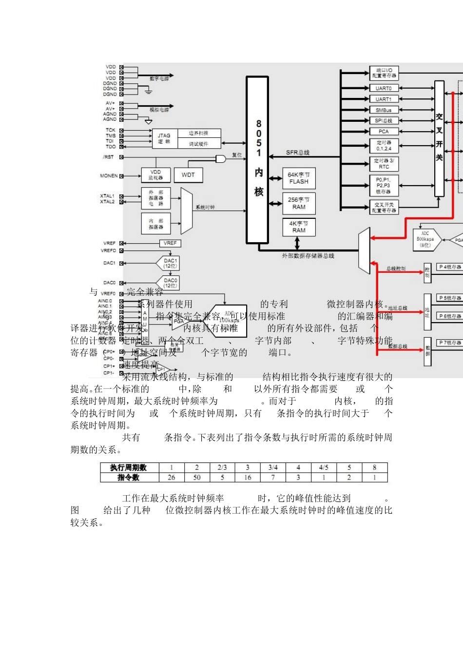 C8051f020中文资料2_第2页