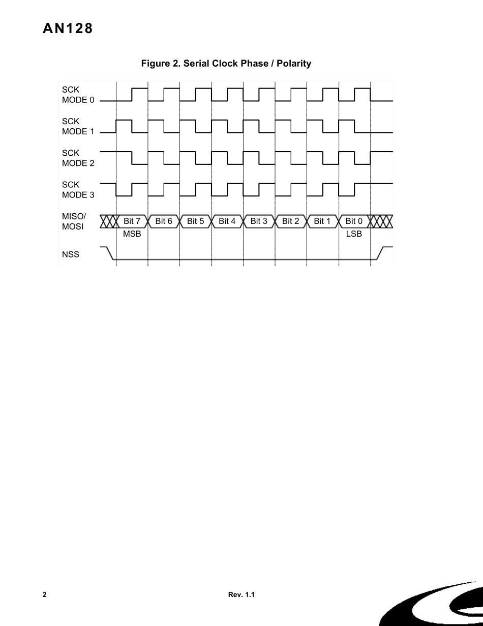 C8051FSPI模块的应用举例_第2页