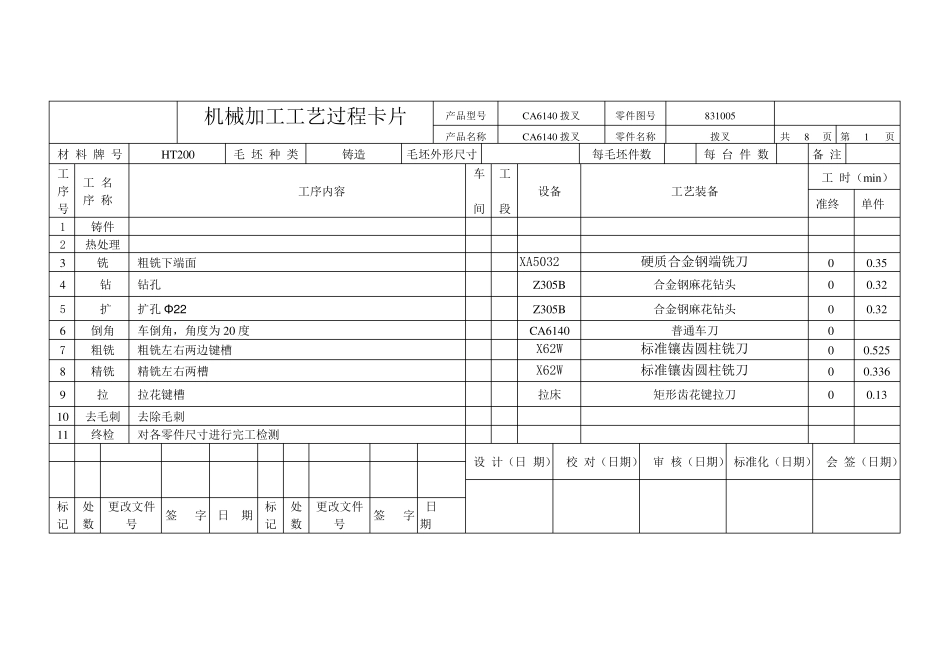 CA6140拨叉831005工艺卡片_第1页