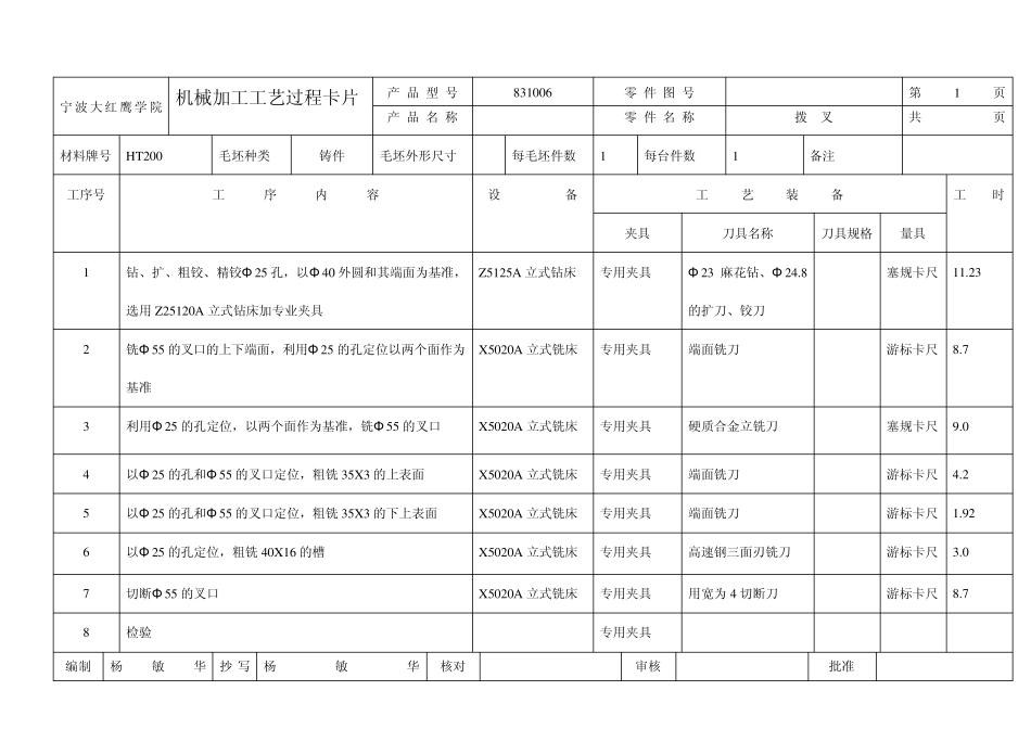 CA6140车床拨叉(831006型号)工艺规程及专用夹具设计_第1页