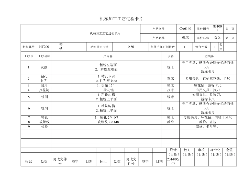 CA6140车床拨叉831003机械加工工艺过程卡片及工序卡_第1页