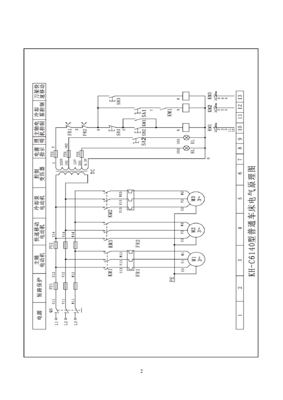 CA6140车床检修教案_第2页