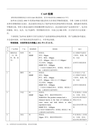 CA65检测