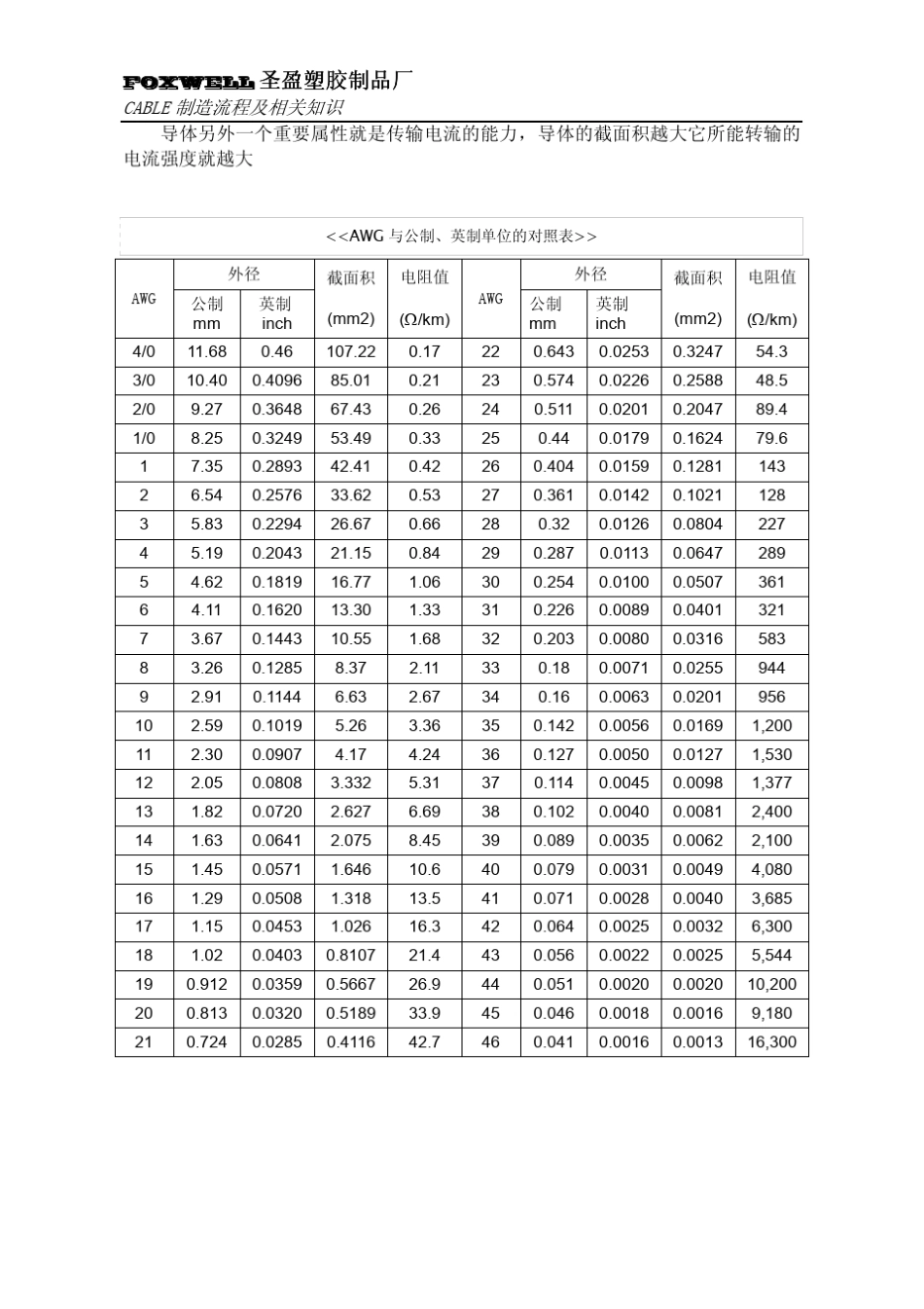 CABLE制造流程及相关知识_第3页