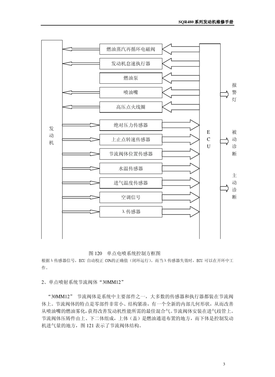 CAC480M发动机单点喷射电喷系统_第3页