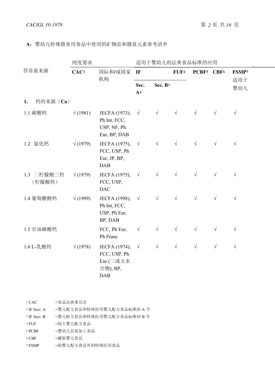 CAC：婴幼儿特殊膳食用食品中营养物质的参考清单_第2页