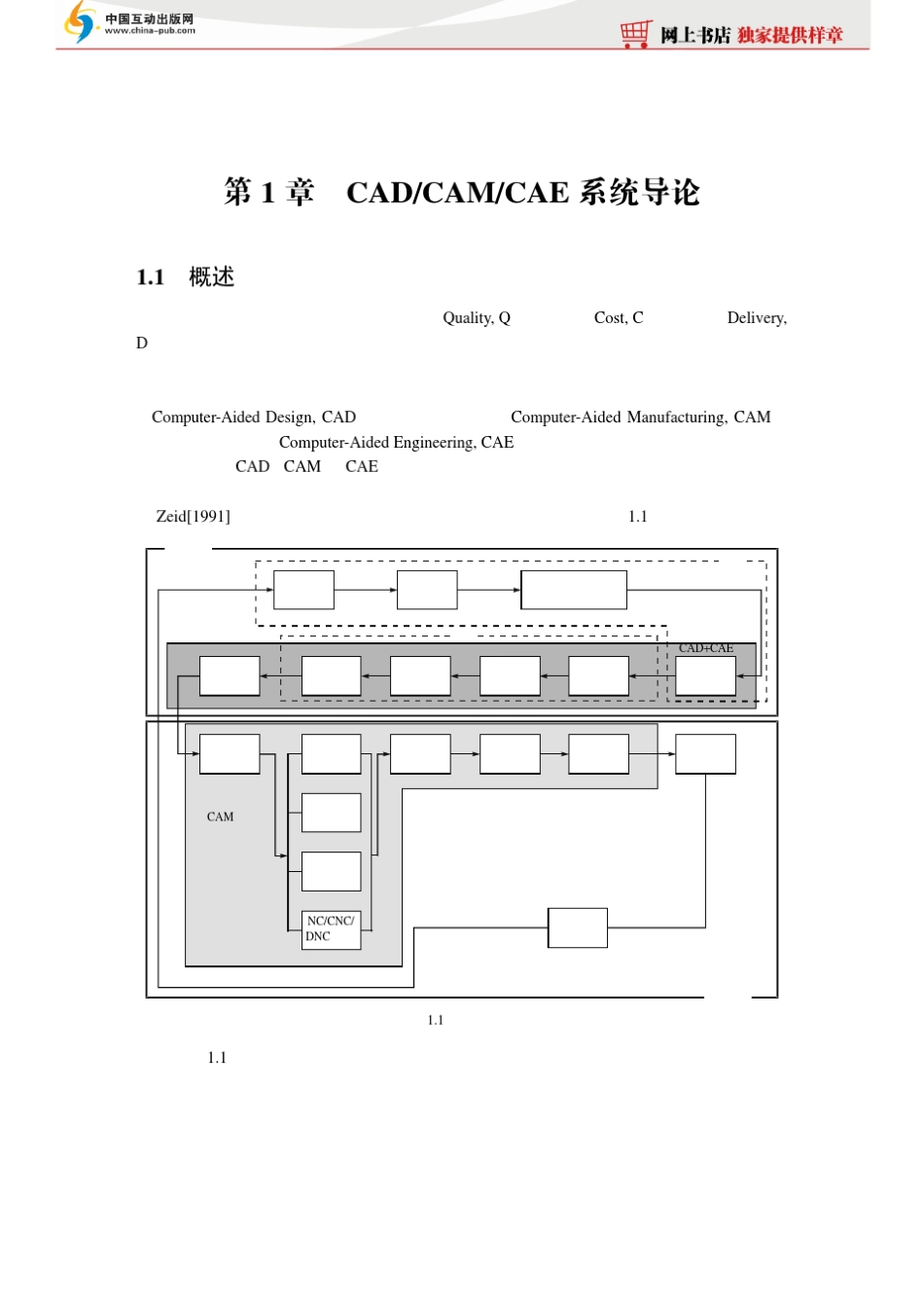 cad+cam+cae系统原理_IT168文库_第1页