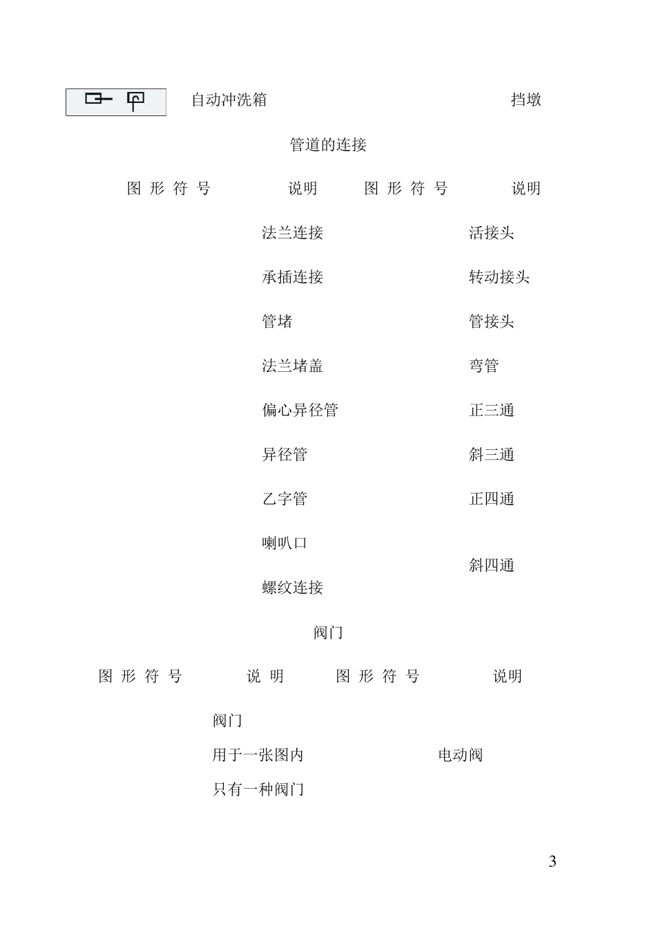 CAD,水电管道图纸符号_第3页