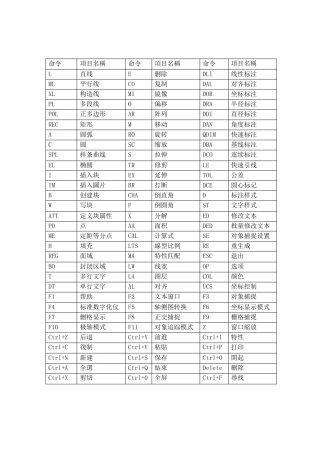 CAD2004_快捷键_命令表(可使用打印A4纸查看)