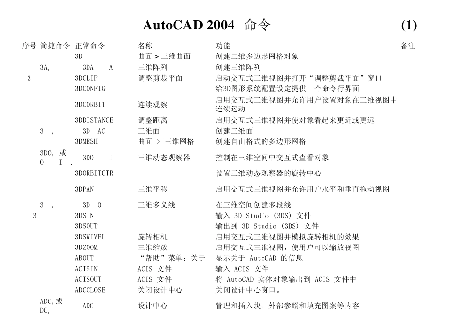 CAD2004命令全集_第1页
