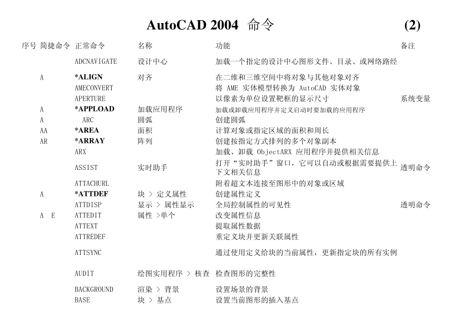 CAD2004命令全集_第2页